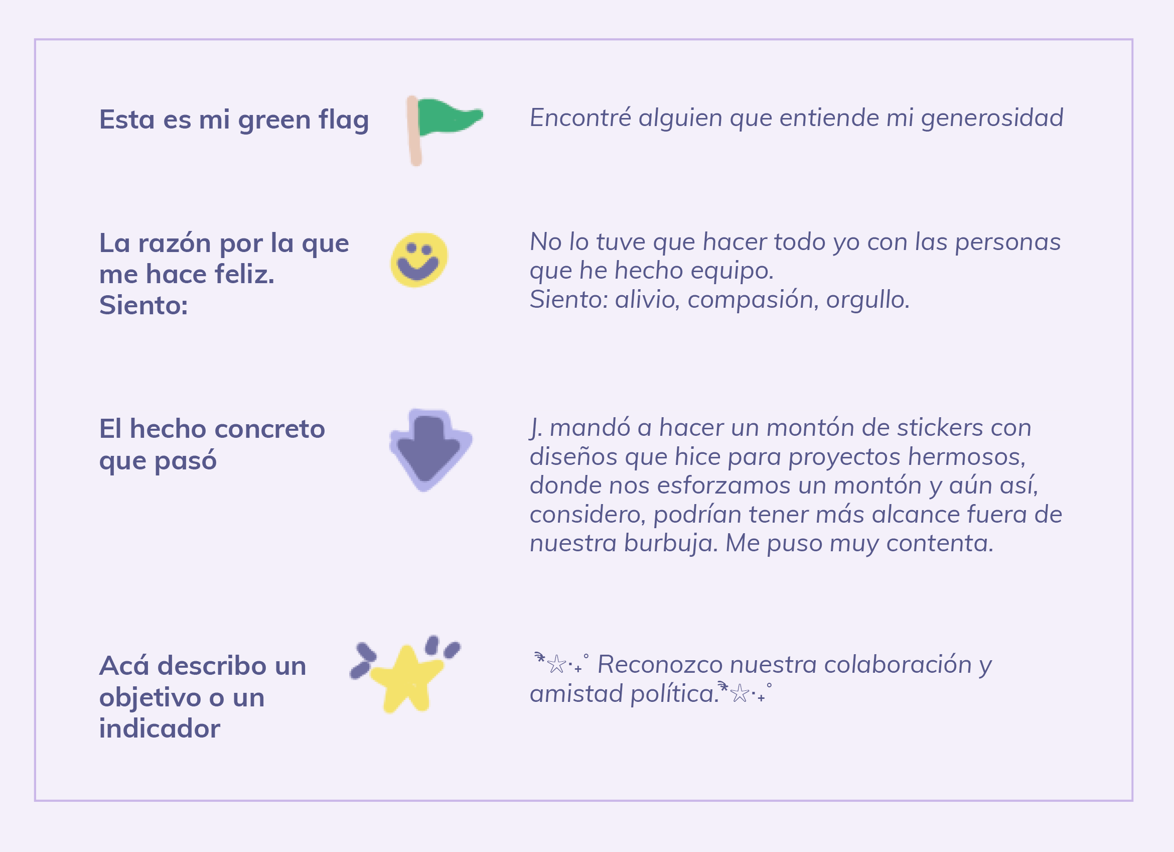 Tabla con dos columnas: Esta es mi green flag (encontré a alguien que entiende mi generosidad), La razón por la que me hace feliz, siento (No lo tuve que hacer todo yo con las personas que he hecho equipo, siento alivio, compación y orgullo), El hecho concreto que pasó (j. mandó a hacer un montón de stickers con diseños que hice para proyectos hermosos - me puso muy contento), acá describo un objetivo o un indicador (reconozco nuestra colaboración y amistad política)