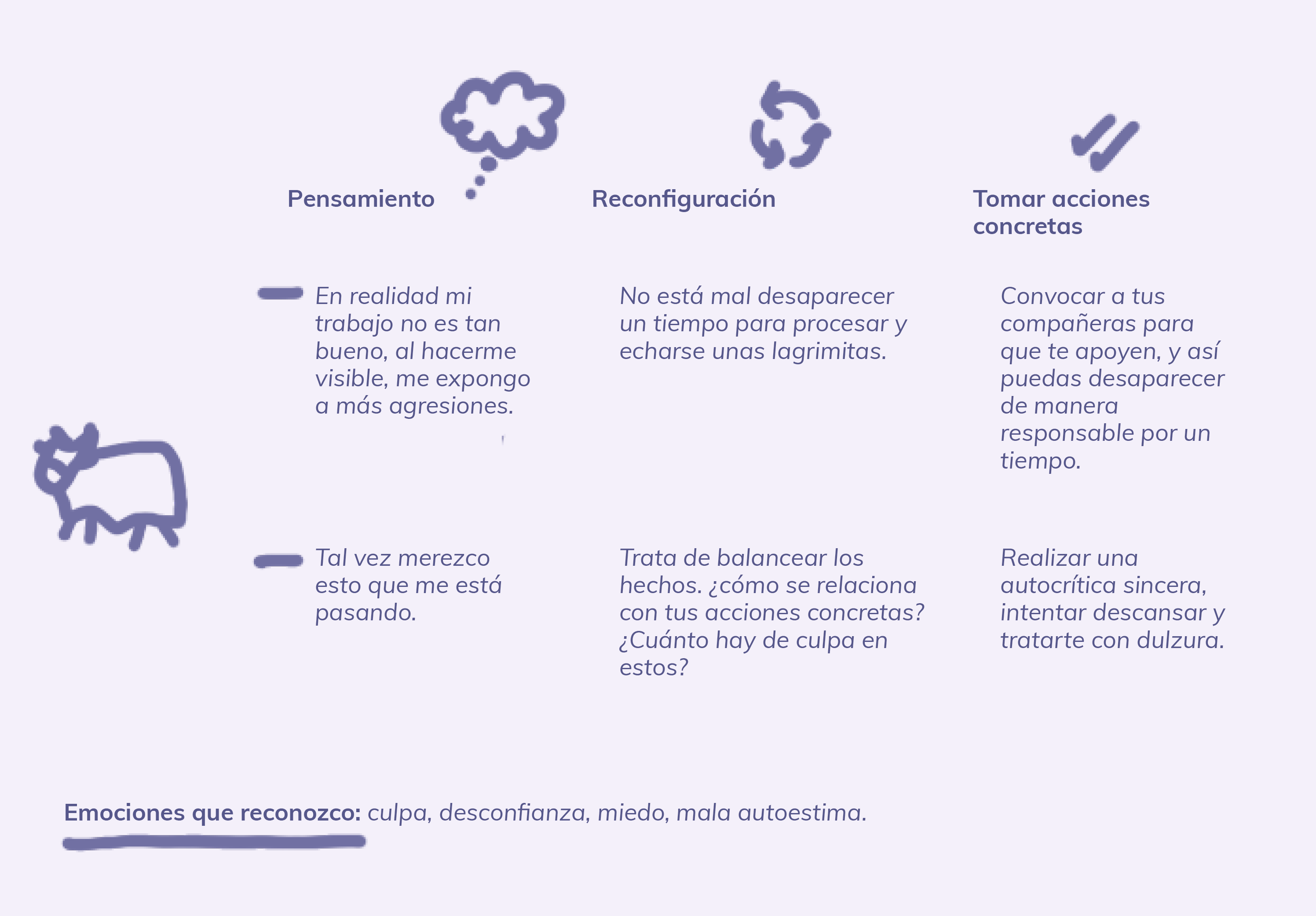 Tabla de pensamiento, reconfiguración y tomar acciones concretas